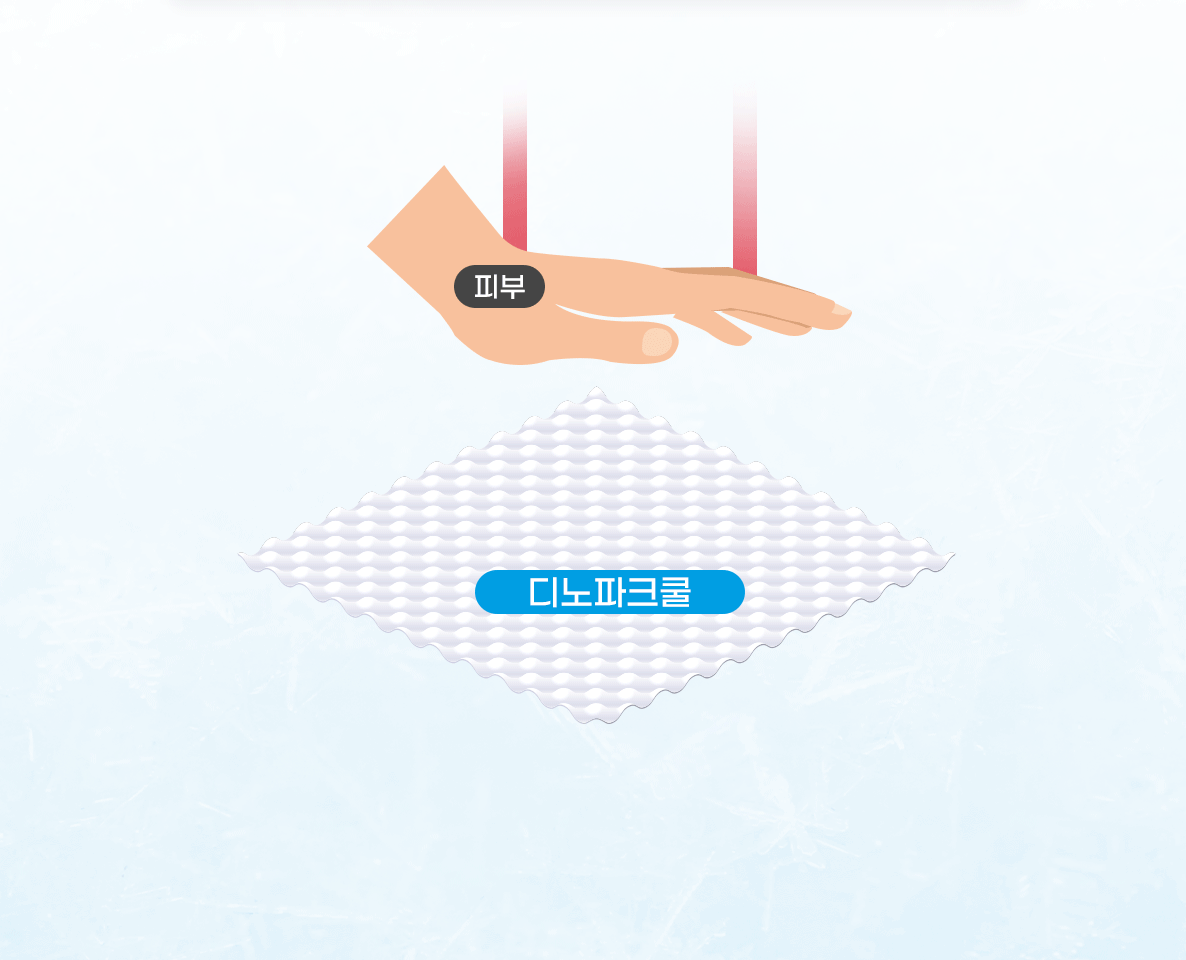 (25HS)SL디노파크쿨-패드-상세페이지-02_02(흡수방출).gif